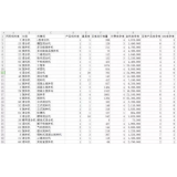 茂名如何用数据来区分精准关键词