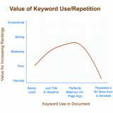 茂名关键词出现频率和布局对排名的影响