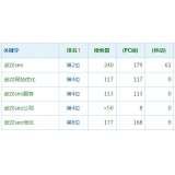 茂名高指数关键词一定获得流量多吗