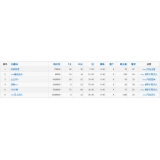 茂名关键词挖掘最常用的方法有哪些