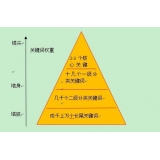 茂名网站整体关键词如何布局