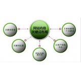 茂名网站关键词密度多少合适 又该如何调整